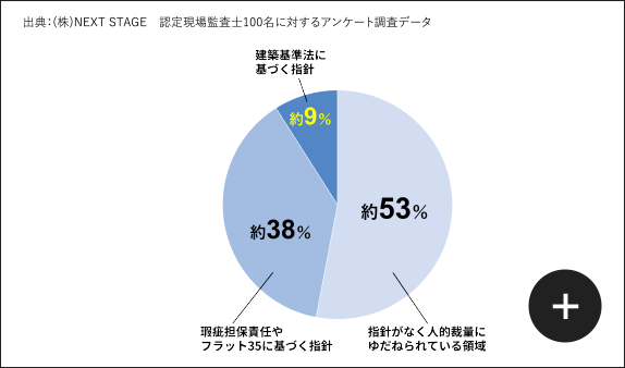 アンケート調査