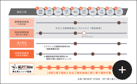 第三者監査図