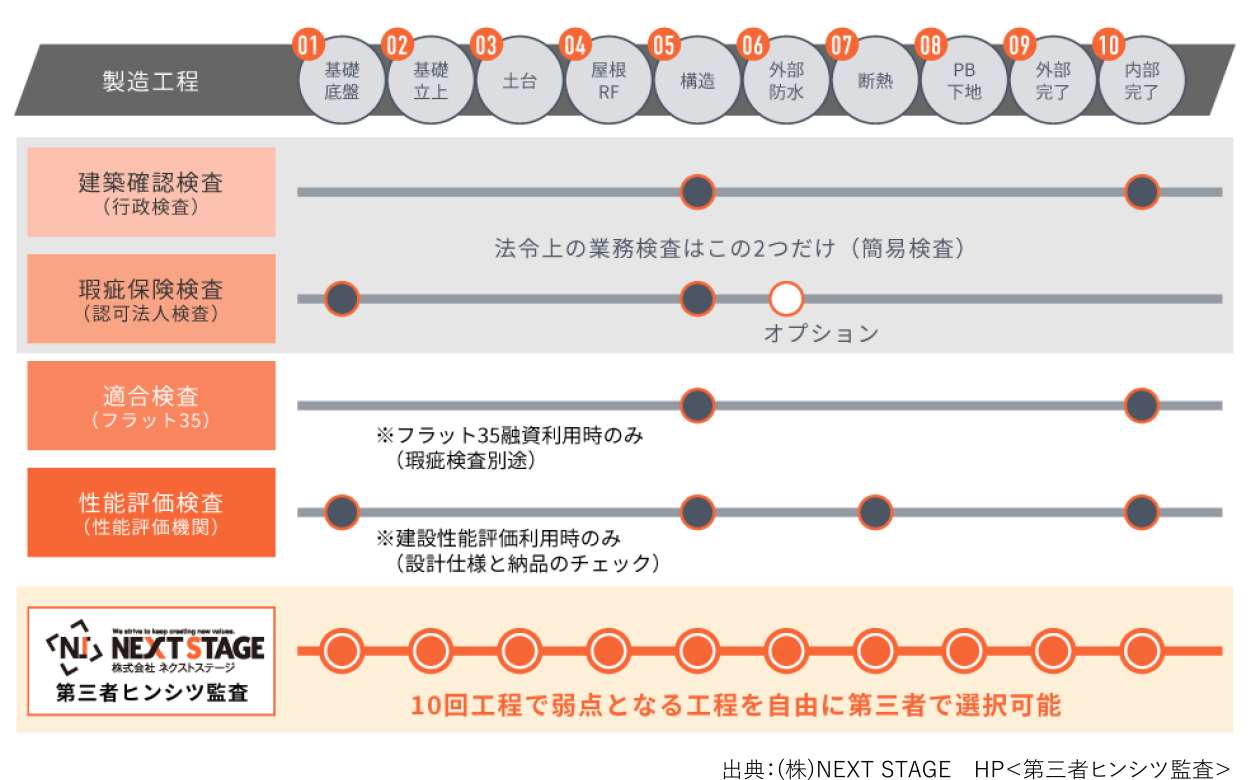 第三者監査図