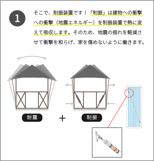 賢い家は受ける衝撃が大きくなる