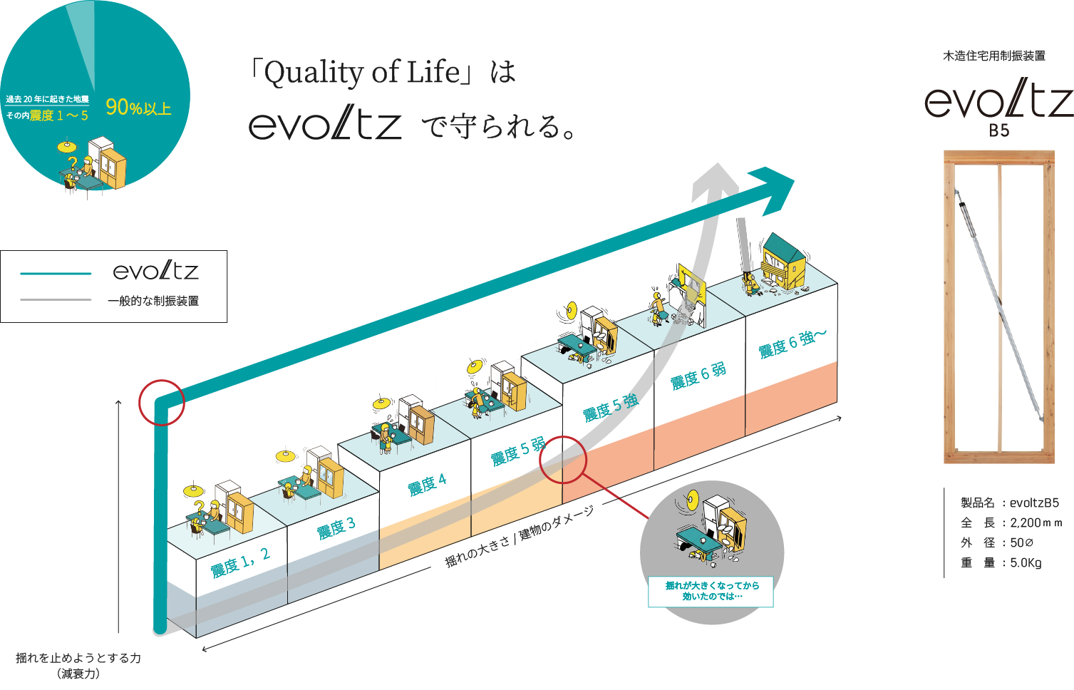 「Quality of Life」はで守られる。