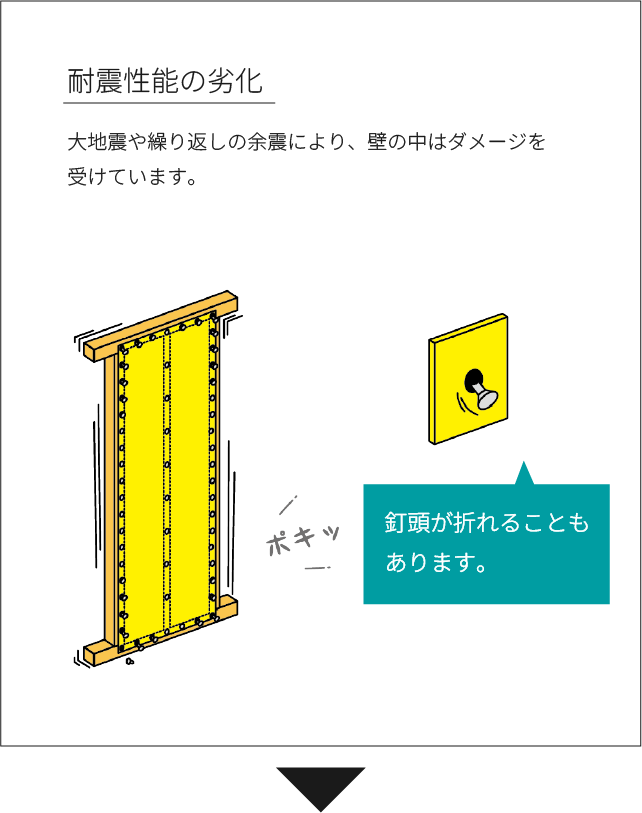 耐震性能の劣化