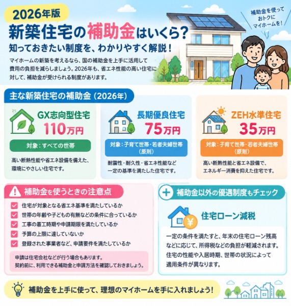【補助金】マイホームをよりお得に実現するために…
